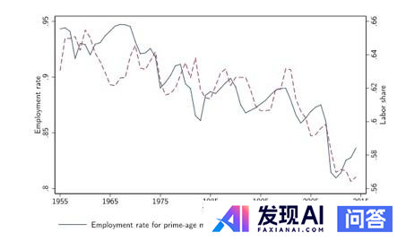 未来三十年内，哪些行业的工作人员可能会被人工智能取代？-4.jpg