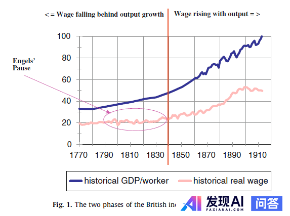 未来三十年内，哪些行业的工作人员可能会被人工智能取代？-6.jpg