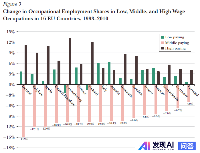 未来三十年内，哪些行业的工作人员可能会被人工智能取代？-3.jpg