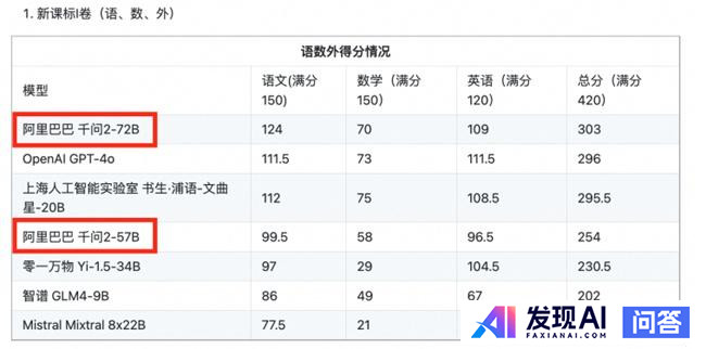 如何看待中国工程院院士高文提出的「今天的人工智能处于低水平智能，仅存中水平假象」的观点？-3.jpg