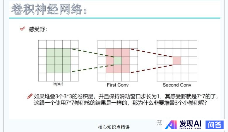请推荐一个人工智能学习路线图？-19.jpg