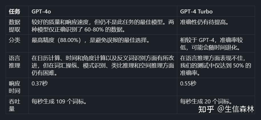 GPT-4o和GPT-4有什么区别？-12.jpg