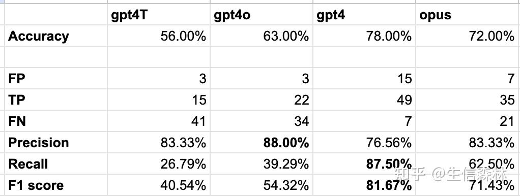 GPT-4o和GPT-4有什么区别？-10.jpg