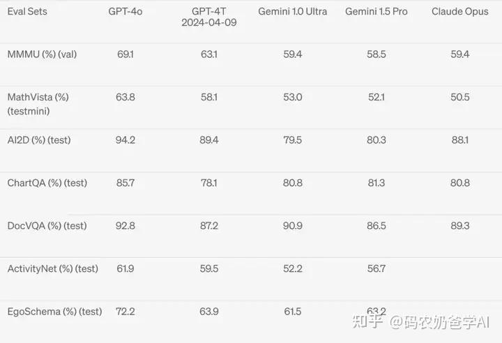 GPT-4o和GPT-4有什么区别？-5.jpg