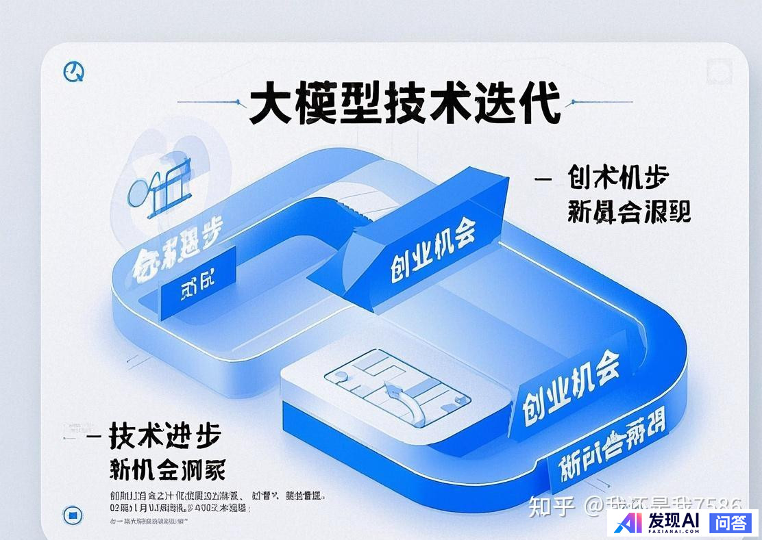 当大模型能力不断迭代，基于此作优化的创业项目还有必要做下去吗？-1.jpg