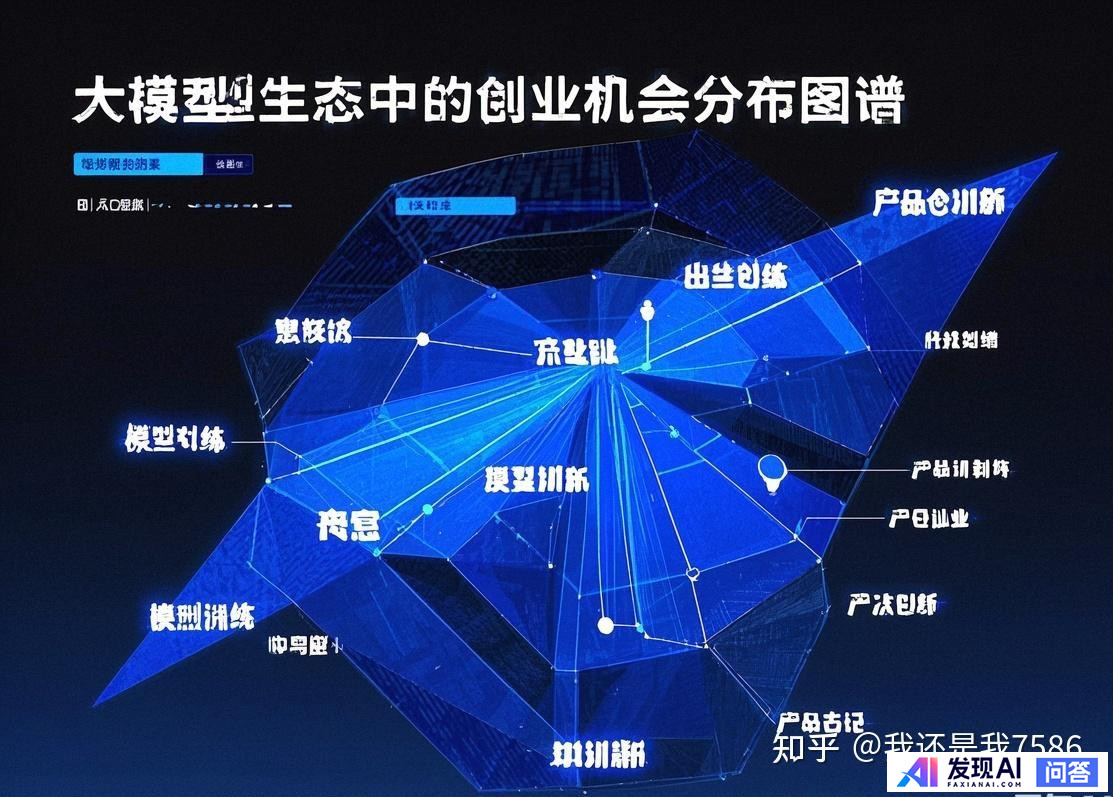 当大模型能力不断迭代，基于此作优化的创业项目还有必要做下去吗？-3.jpg