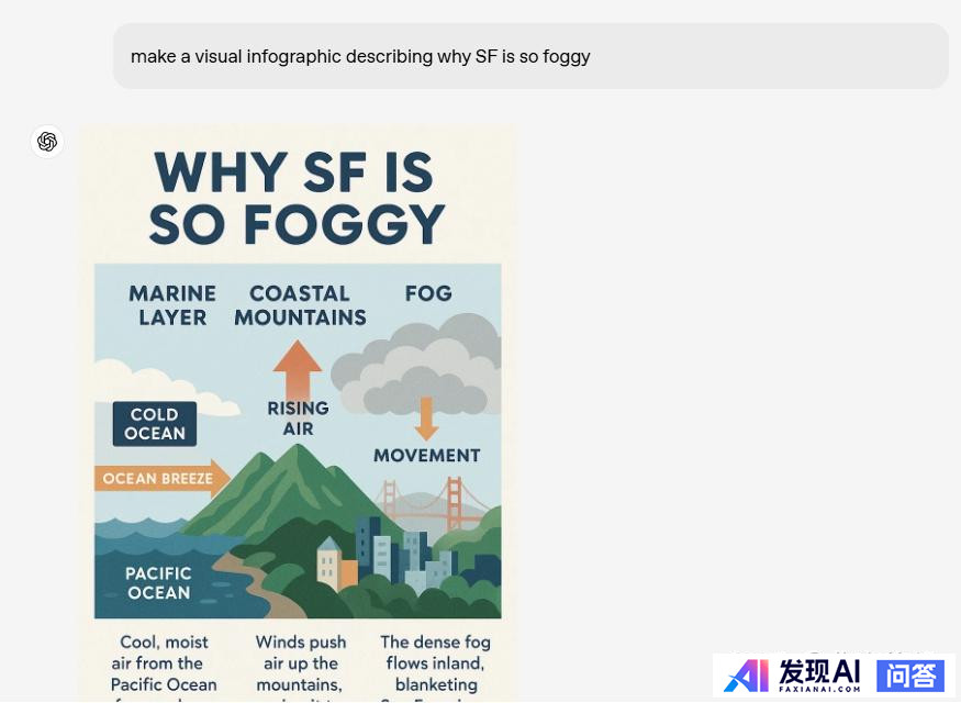 如何看待 OpenAI 新推出的 4O Image Generation？-19.jpg