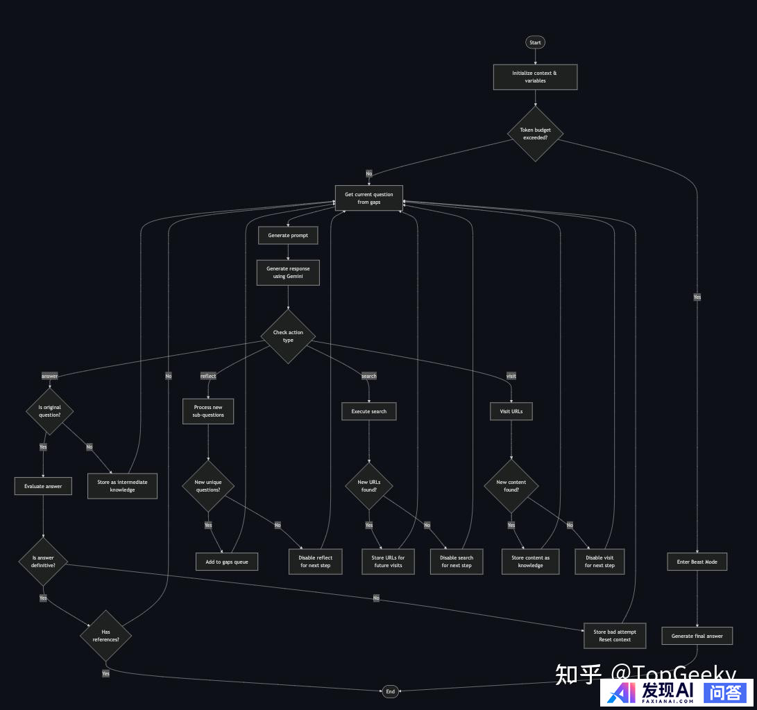 如何看待OpenAI最新发布的deep research？-3.jpg
