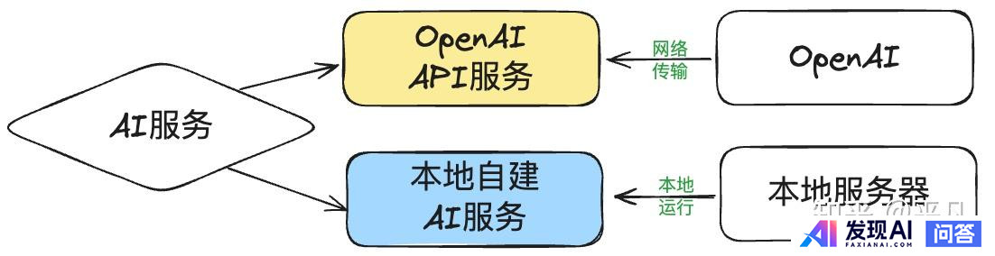 怎么看Open AI停止对中国服务？-4.jpg
