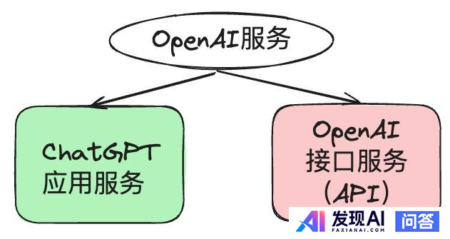 怎么看Open AI停止对中国服务？-2.jpg