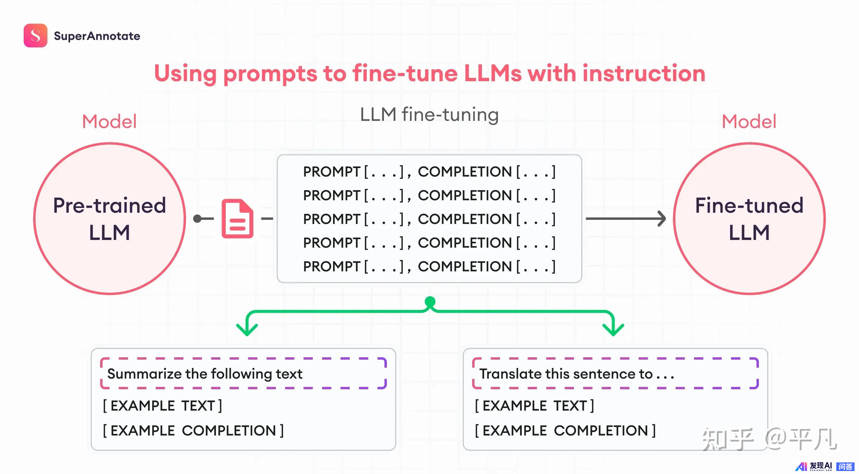 如何使用OpenAI fine-tuning(微调)训练属于自己的专有模型？-1.jpg