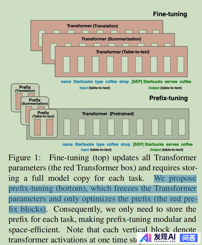 如何使用OpenAI fine-tuning(微调)训练属于自己的专有模型？-3.jpg