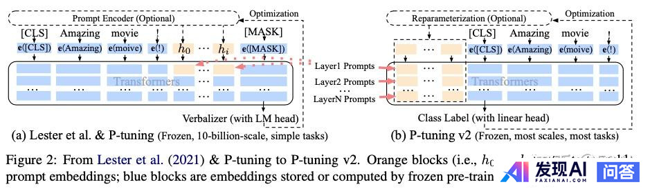 如何使用OpenAI fine-tuning(微调)训练属于自己的专有模型？-5.jpg