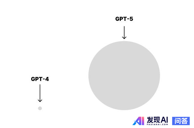 OpenAI 放王炸，将发布整合多项技术的 GPT-5，并免费无限使用，该模型有哪些技术亮点？-1.jpg