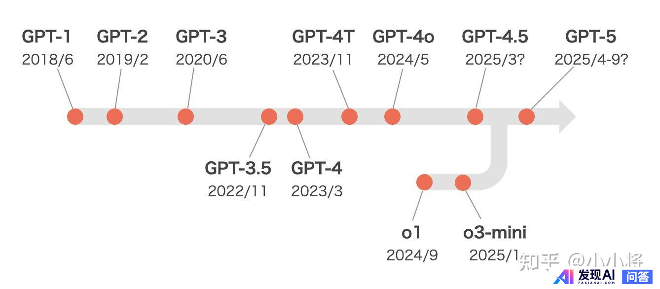 OpenAI 放王炸，将发布整合多项技术的 GPT-5，并免费无限使用，该模型有哪些技术亮点？-7.jpg