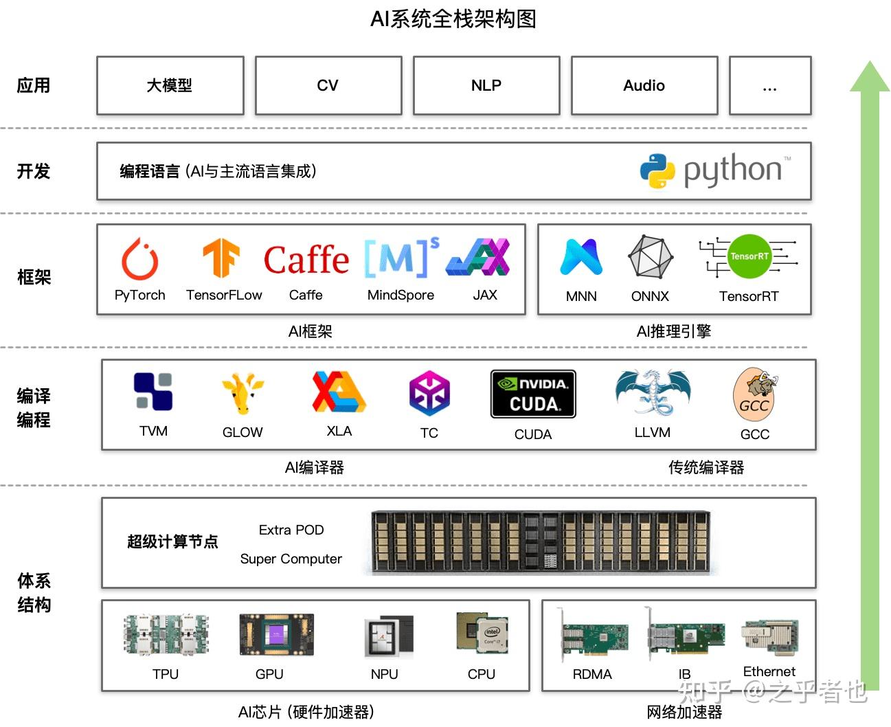 哪里有从零开始学习的ai教程视频？-5.jpg