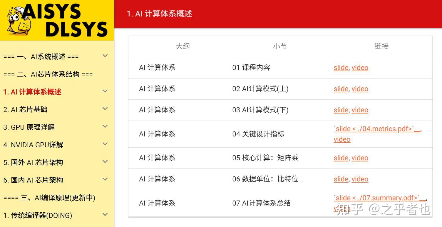 哪里有从零开始学习的ai教程视频？-6.jpg
