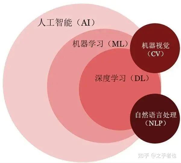 哪里有从零开始学习的ai教程视频？-7.jpg
