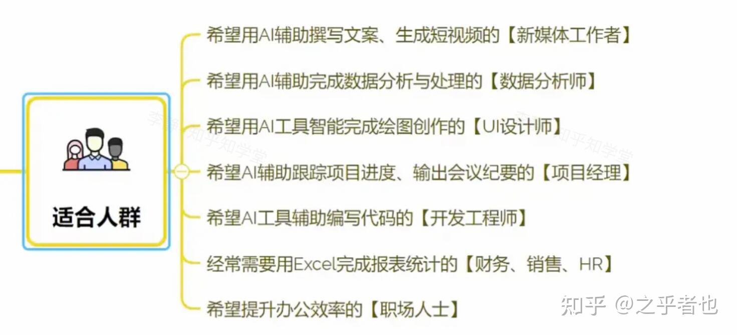 哪里有从零开始学习的ai教程视频？-3.jpg