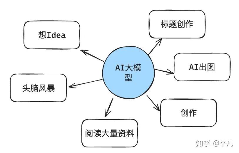 现在AI网站遍地开花，有哪些优质的AI工具集网站？-11.jpg