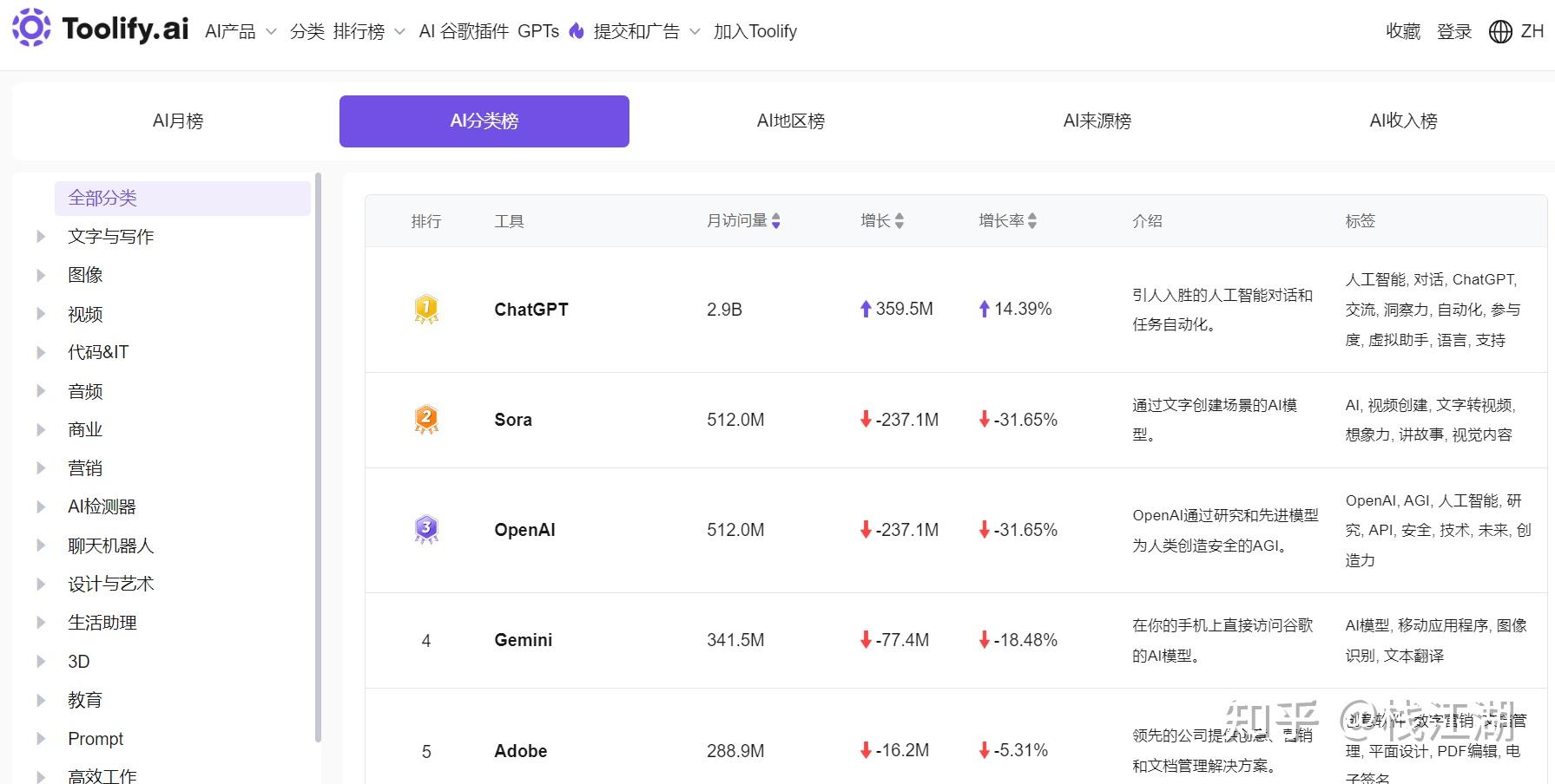 有哪些好用的AI工具或者工具集网站？-7.jpg