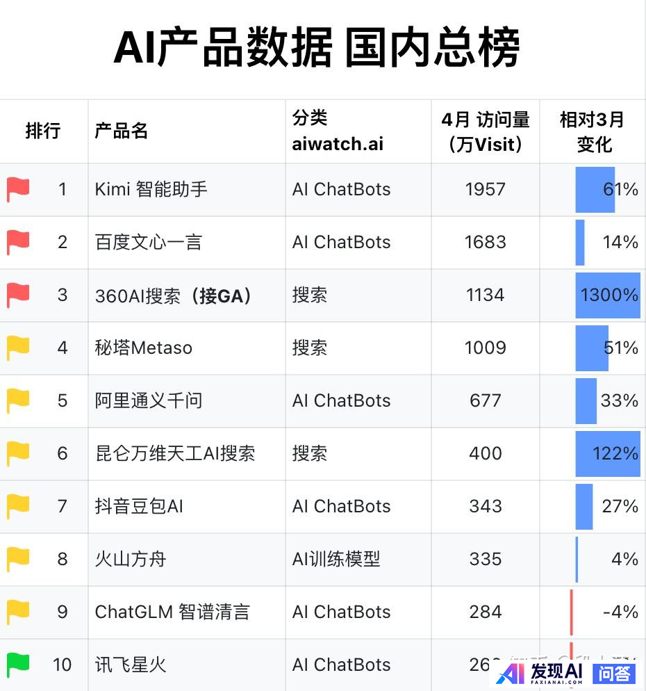 有好用的ai写作工具推荐吗？国内哪些好用呢？-1.jpg