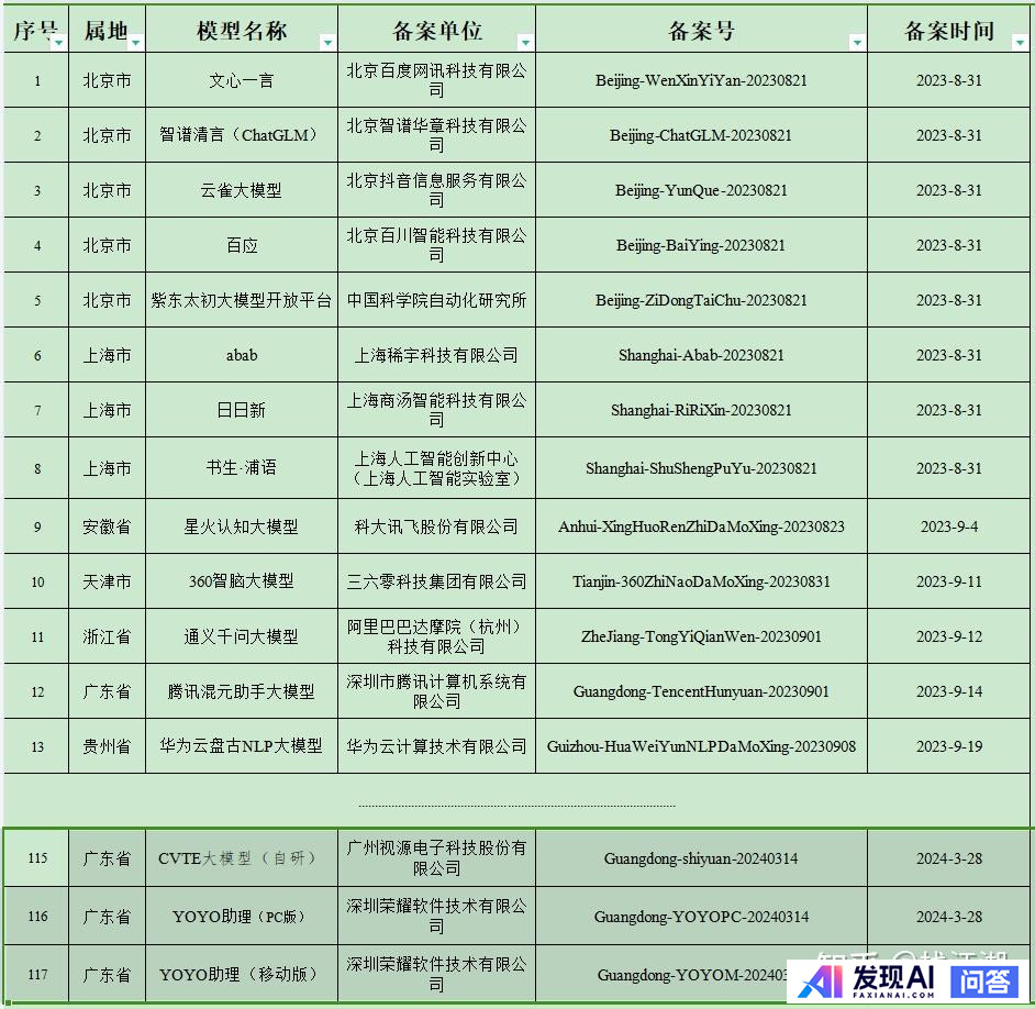 有哪些AI工具是完全免费且不限次数使用的？-20.jpg