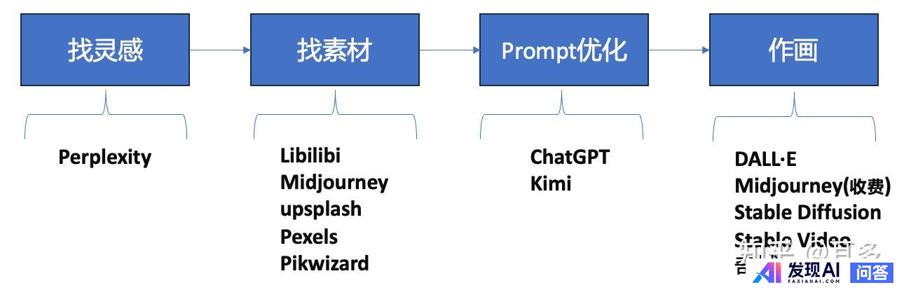 有哪些AI工具是完全免费且不限次数使用的？-1.jpg