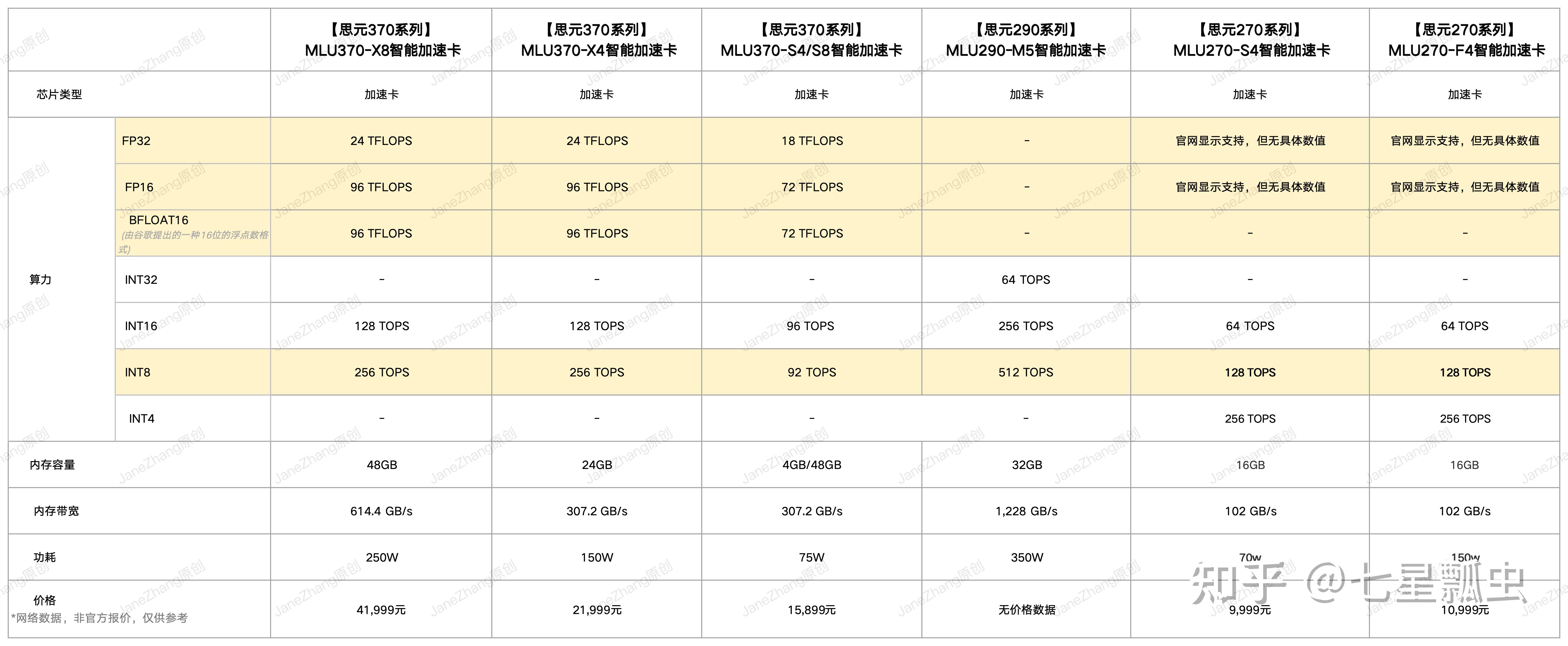 国产AI 芯片有哪些。？-8.jpg