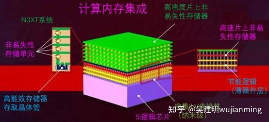 人工智能芯片的设计门槛高吗？-1.jpg