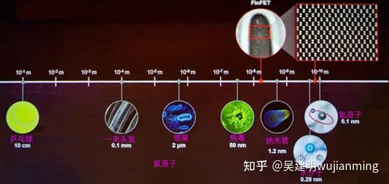人工智能芯片的设计门槛高吗？-2.jpg
