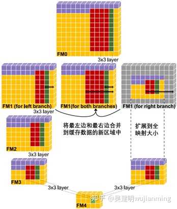 人工智能芯片的设计门槛高吗？-7.jpg