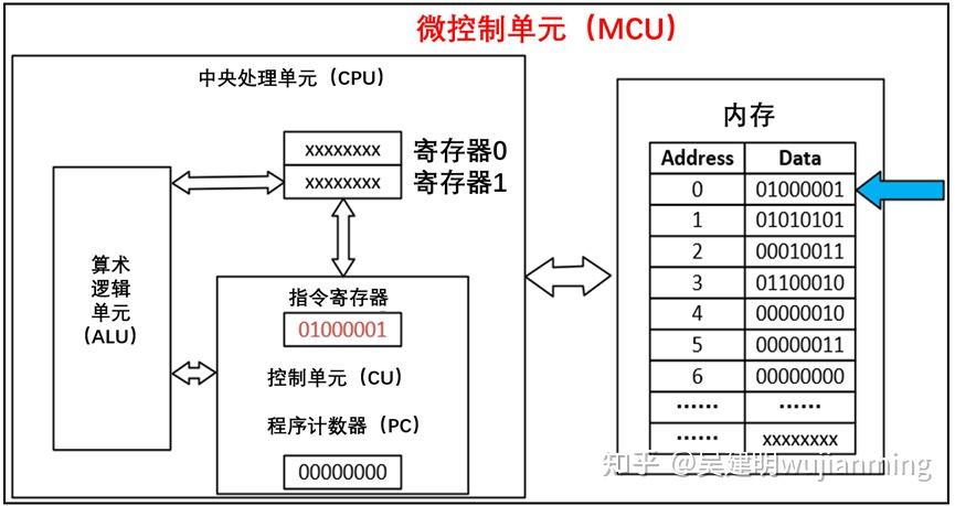 人工智能芯片的设计门槛高吗？-11.jpg