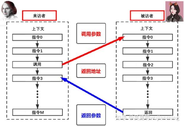 人工智能芯片的设计门槛高吗？-12.jpg