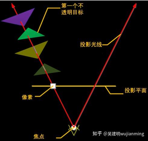 人工智能芯片的设计门槛高吗？-13.jpg