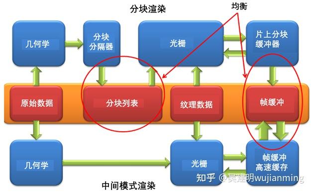 人工智能芯片的设计门槛高吗？-10.jpg
