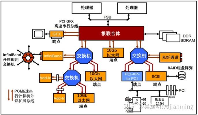 人工智能芯片的设计门槛高吗？-20.jpg