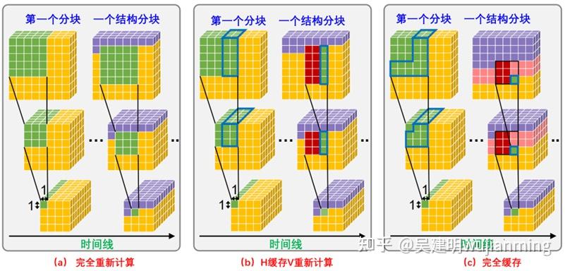 人工智能芯片的设计门槛高吗？-16.jpg