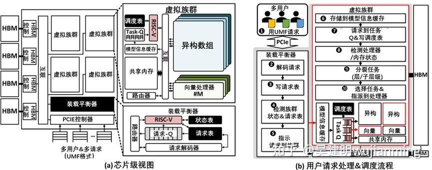 人工智能芯片的设计门槛高吗？-17.jpg