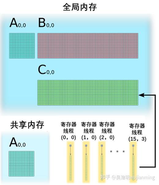 人工智能芯片的设计门槛高吗？-19.jpg