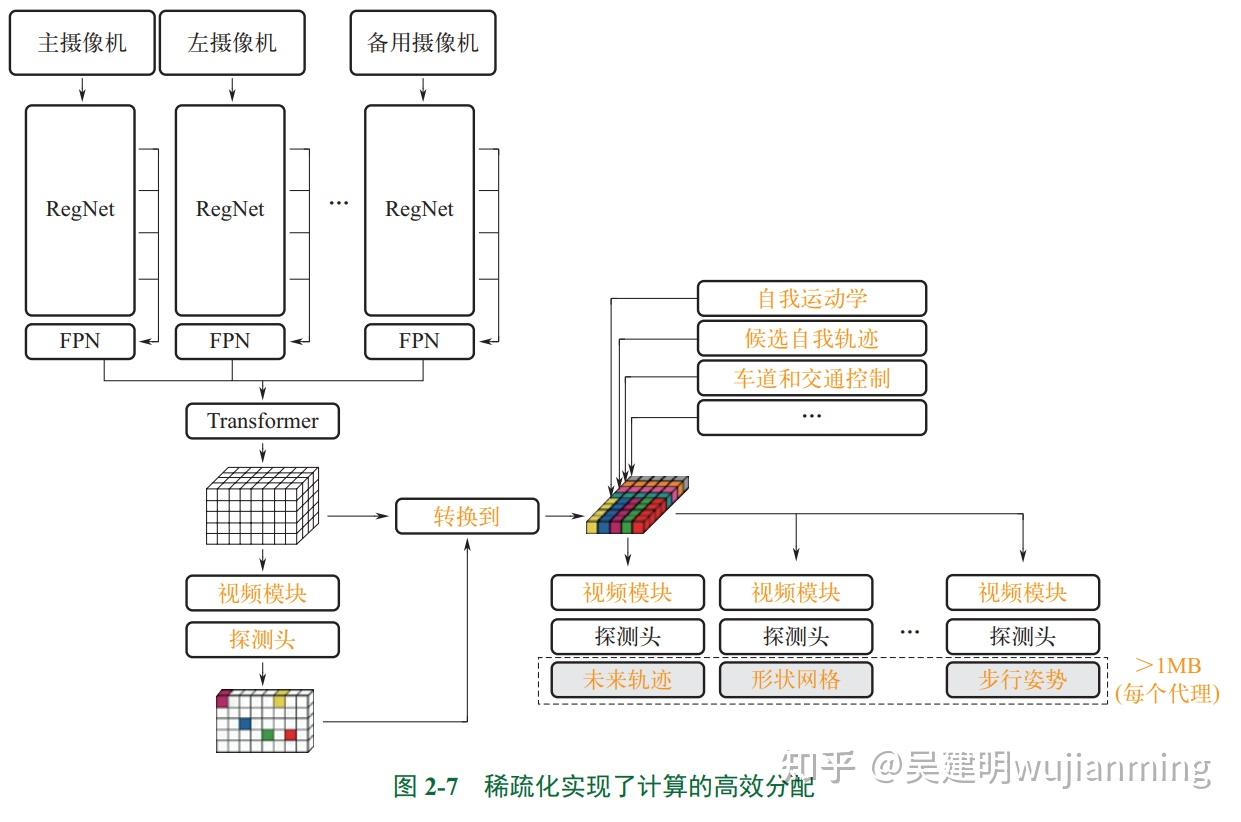 人工智能芯片的设计门槛高吗？-26.jpg