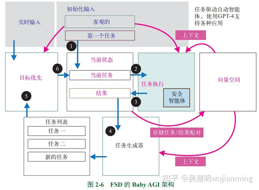 人工智能芯片的设计门槛高吗？-25.jpg