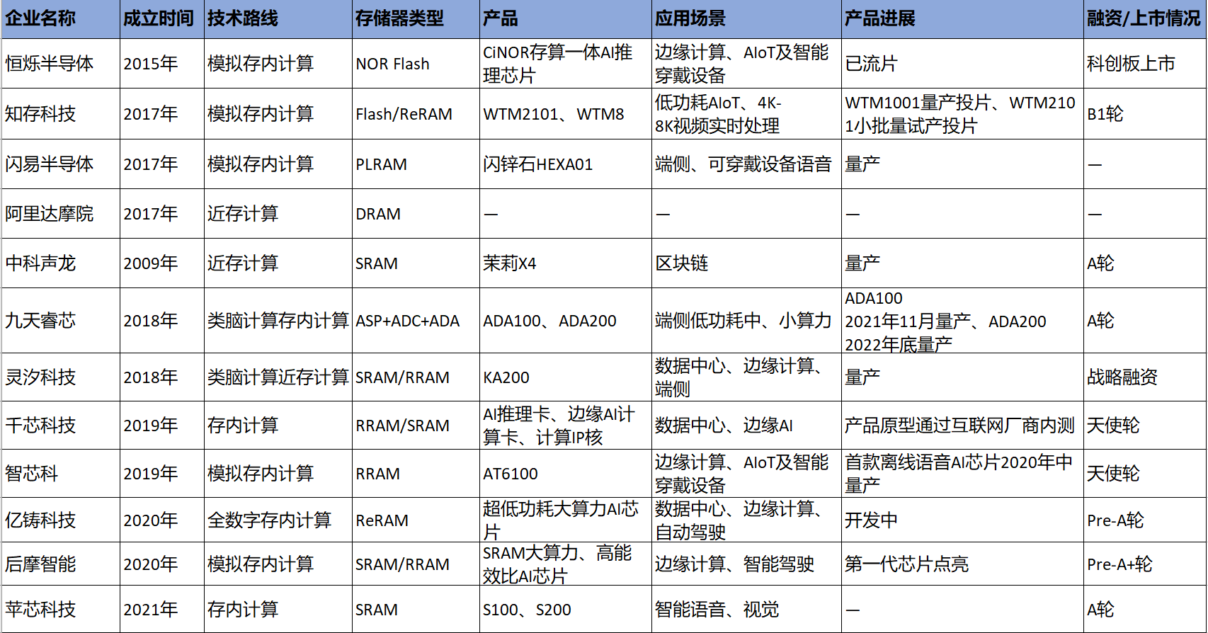 人工智能芯片的设计门槛高吗？-3.jpg