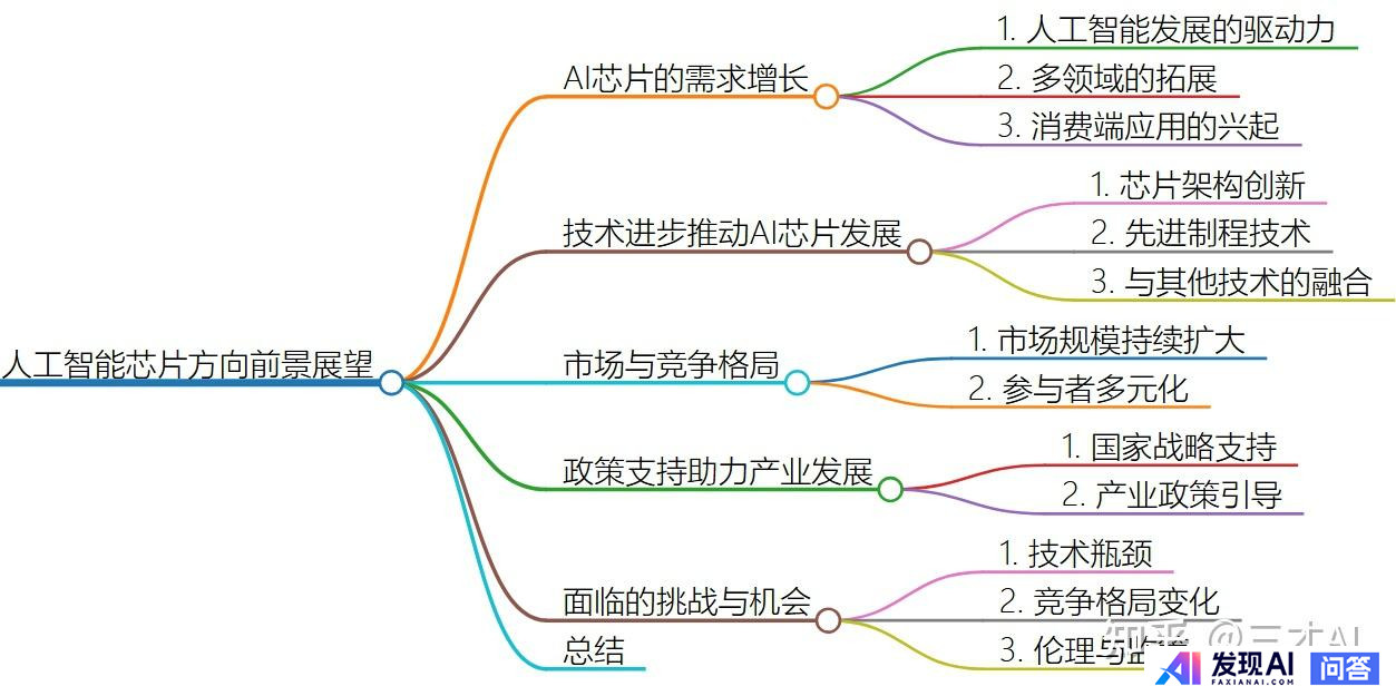 人工智能芯片方向前景怎么样？-1.jpg