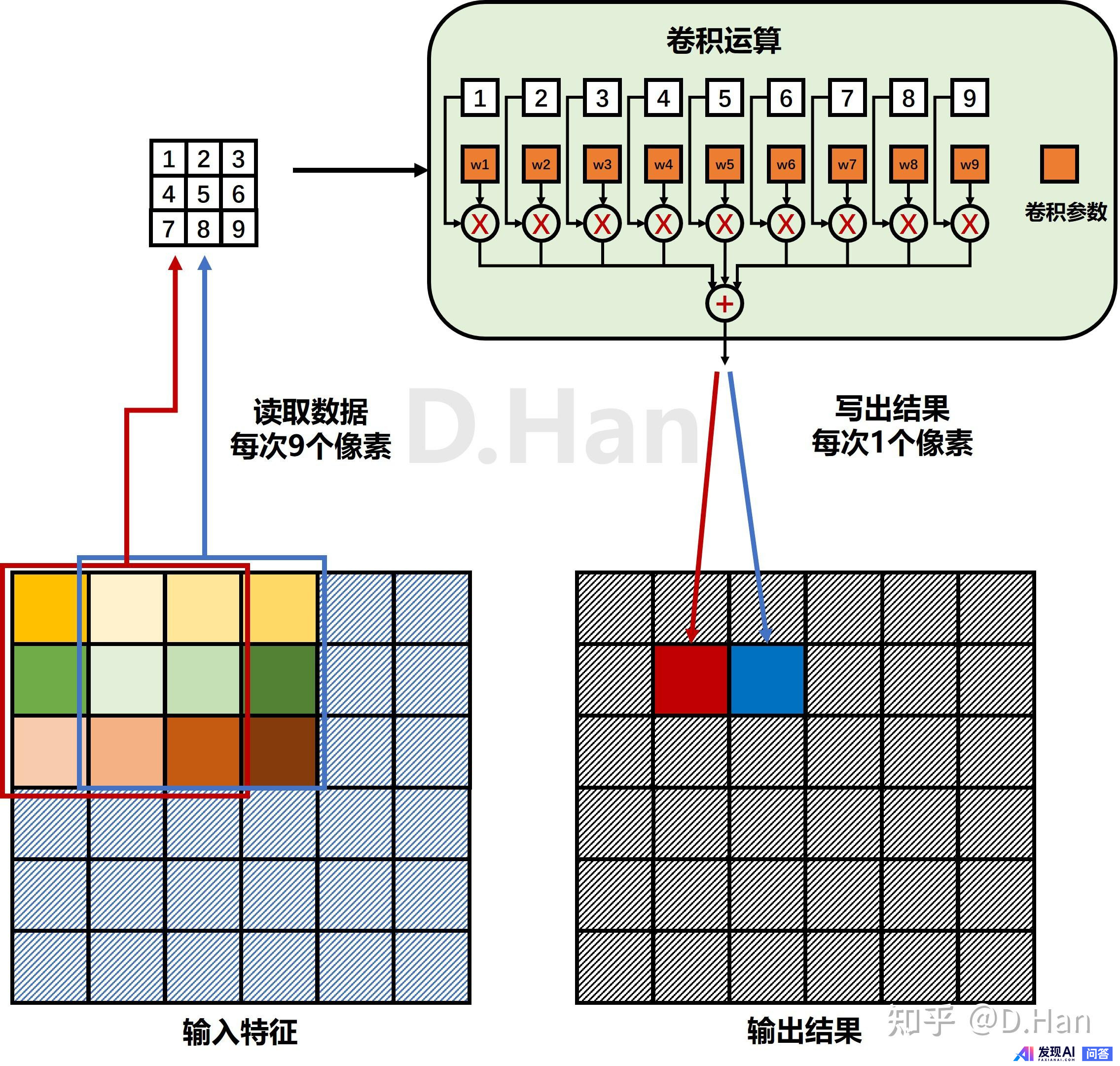 AI 芯片和传统芯片有何区别？-8.jpg