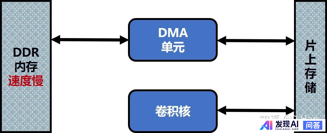 AI 芯片和传统芯片有何区别？-14.jpg