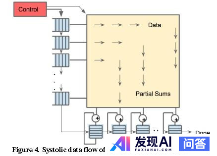 AI 芯片和传统芯片有何区别？-1.jpg