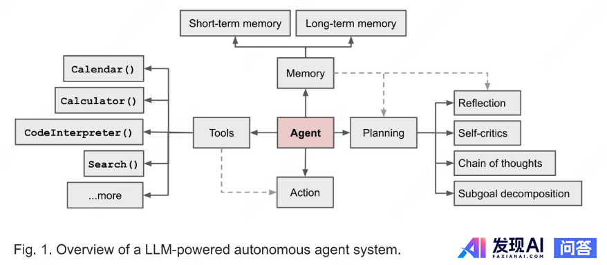 AI Agent目前应用落地有哪些局限性？-3.jpg
