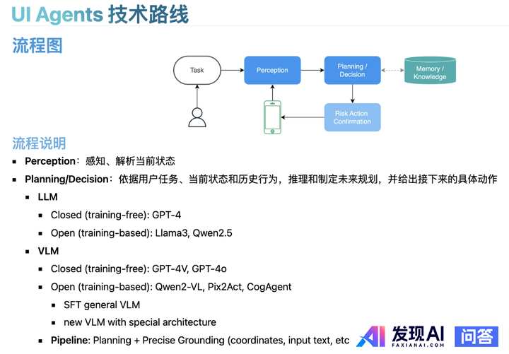 AI Agent目前应用落地有哪些局限性？-3.jpg