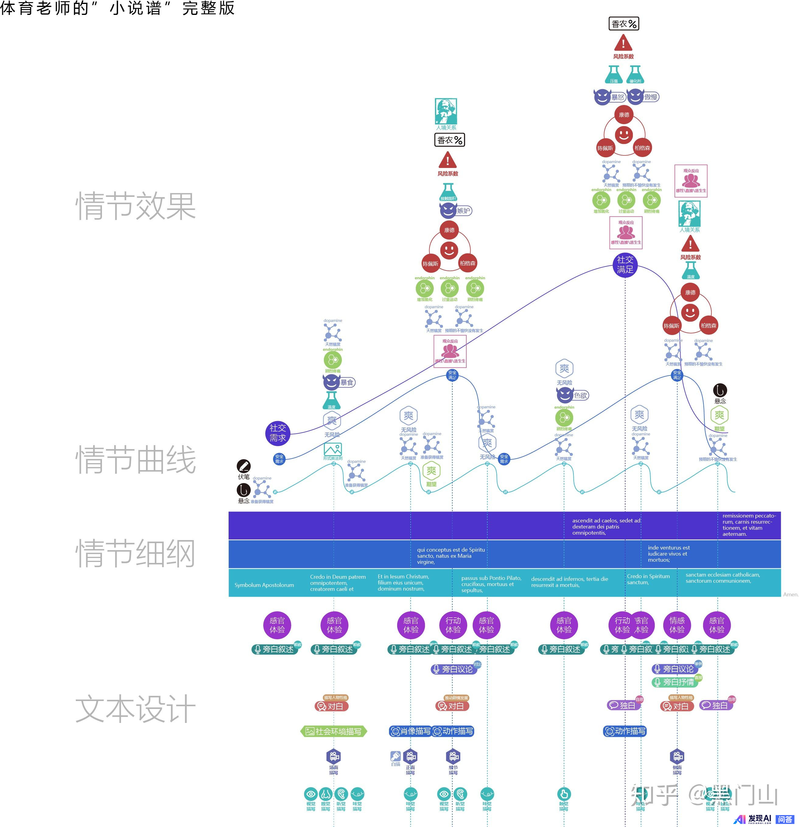 编剧/作者如何塑造出比自己聪明的角色？-3.jpg